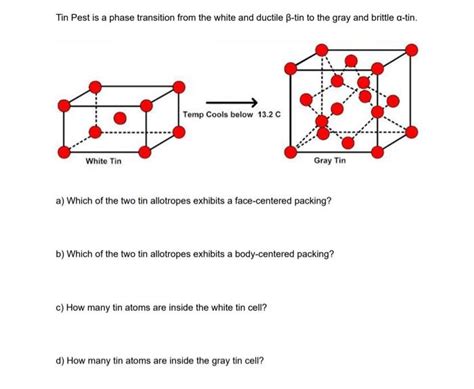 Solved Tin Pest Is A Phase Transition From The White And