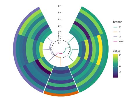 circle layout ggalign bridging  grammar  graphics
