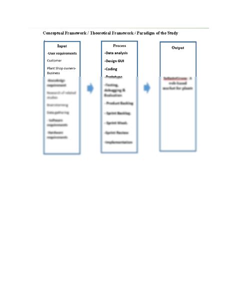 Solution Sample Conceptual Framework For Capstone Project Studypool