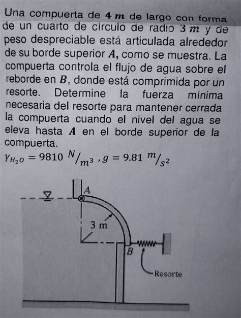 Solved Una Compuerta De M De Largo Con Forma De Un Cuarto Chegg