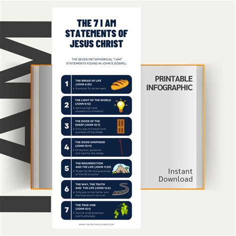 The Seven I Am Statements Of Jesus Printable Infographic Digital