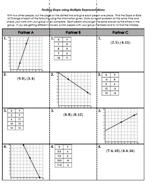 Finding Slope From A Table Worksheets