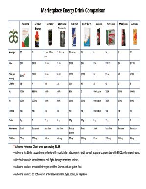 Comparison Of Energy Drinks - Fill Online, Printable, Fillable, Blank ...