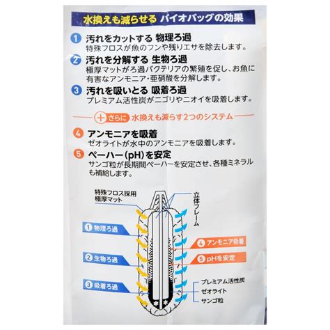 テトラ 水換えも減らせる バイオバッグ 6個パック アンモニア吸着 Ph維持 4週間 262730チャーム Charm ヤフー店 通販