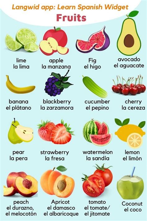 Spanish Fruit Vocabulary: Basic - Langwid - Learn language widget