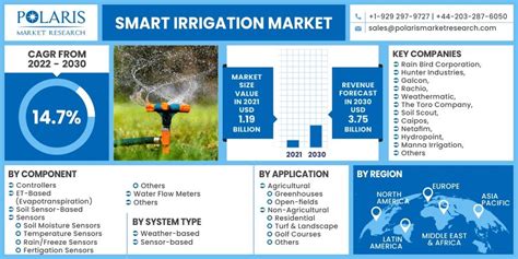 Smart Irrigation Market Information By Material Product Type