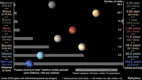 An Image Of The Solar System With Its Planets In Different Sizes And