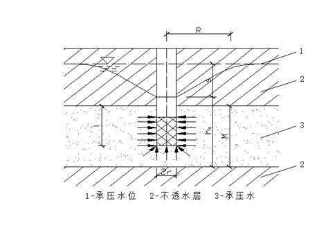 地下通道swm工法桩三轴搅拌桩施工组织设计 岩土施组设计 筑龙岩土工程论坛