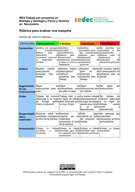 Rúbrica De Evaluación De Una Maqueta Pdf