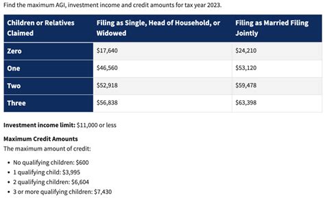 Earned Income Tax Credit A Break Families Should Not Overlook