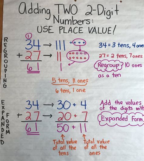 2 Digit Addition With Regrouping Anchor Chart 2 Digit Addition