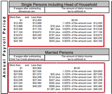 California State Tax Withholding Table 2021 Bangmuin Image Josh