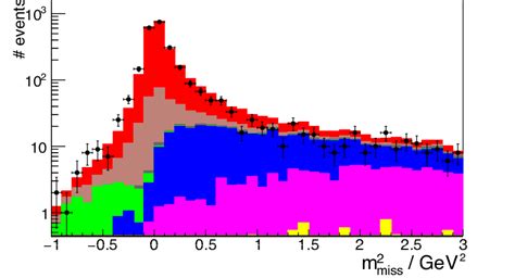 Inclusive M 2 Miss Distribution Download Scientific Diagram