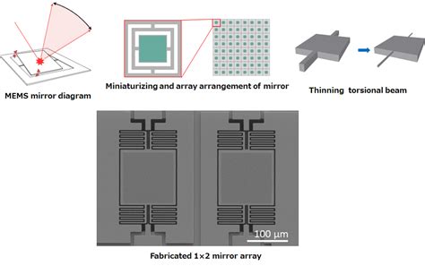 Synchronization Of Mems Mirror Array Nano Microsystemengineeringlab