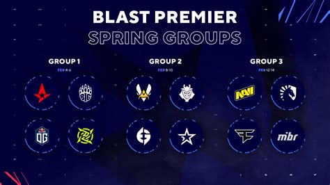 Grupos Da Blast Premier Spring Revelados