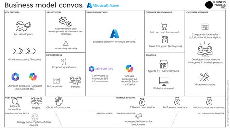 business model  microsoft