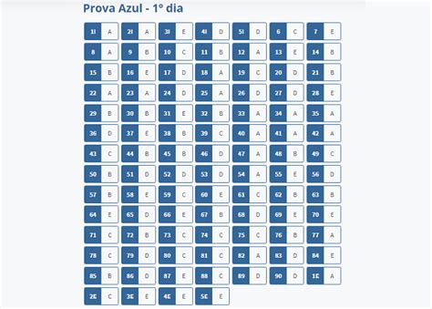 Confira Os Gabaritos Das Provas Do Primeiro Dia Do Enem Liberdade News