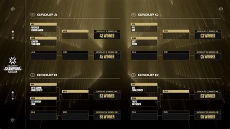 Valorant Champions 2022 Bracket Teams Group Stage Knockout Stage