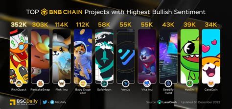 TOP BNBCHAIN Projects With Highest Bullish Sentiment QUACK