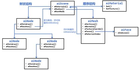 Directx11 With Windows Sdk 19 编译assimp并加载模型、新的effects框架 X Jun 博客园