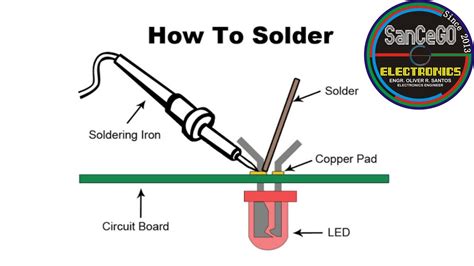 Soldering Wire Meaning at Jerry Arnold blog