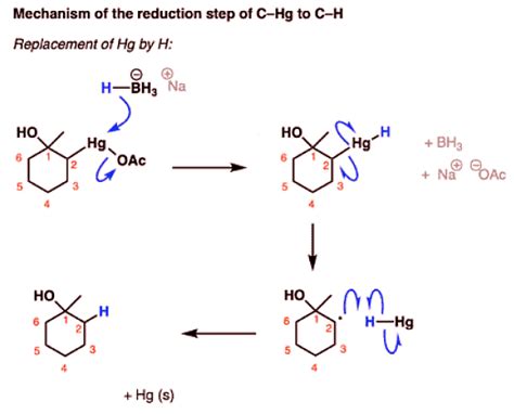 Sodium Borohydride Nabh4 Chemistry Optional Notes For Upsc Pdf