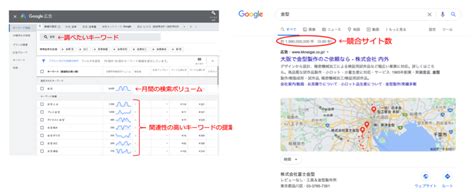 サプライヤー企業向けwebマーケティング手法（板金加工編） テクノポート株式会社