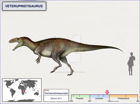 Veterupristisaurus By Cisiopurple On Deviantart Prehistoric Animals