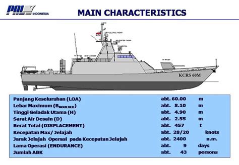 Kcr M Kapal Cepat Rudal Kcr Fast Missile Boat