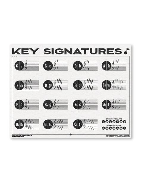 Key Signature Chart