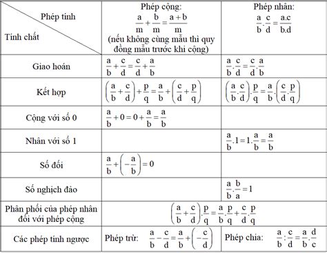 Tổng hợp công thức toán lớp 6 đầy đủ và chi tiết