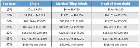 What Are The 2020 Tax Tables