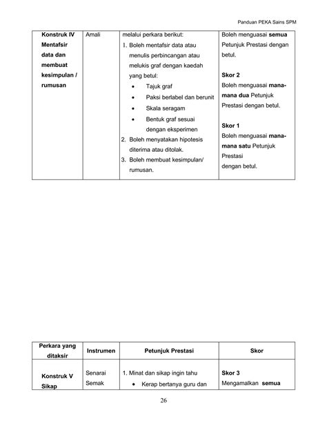 Panduan Peka Sains 1511 PDF