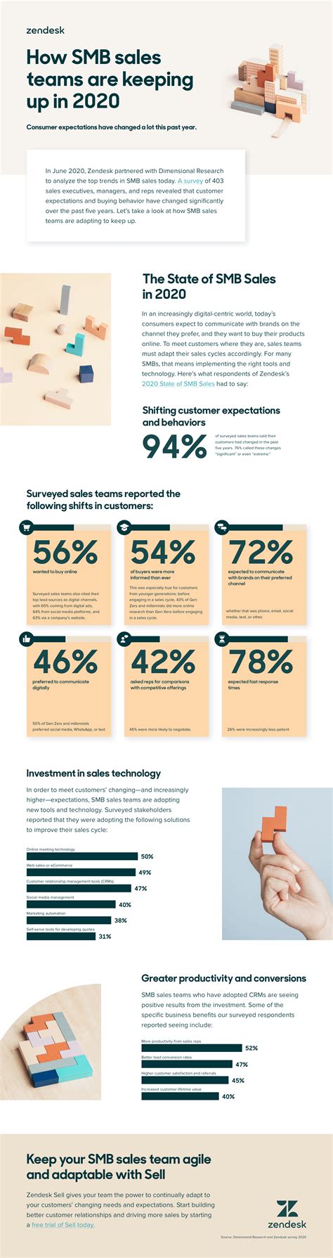 9 Sales Infographic Templates to Increase Sales – Avasta