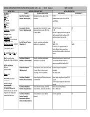 CP Care Plan Docx CLINICAL NURSING PROCESS FORM SEATTLE CENTRAL