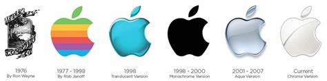 Fancy a piece of Apple history? Apple's original rainbow logo signs ...