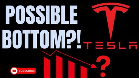 Time To Buy Tesla Stock VectorVest YouTube