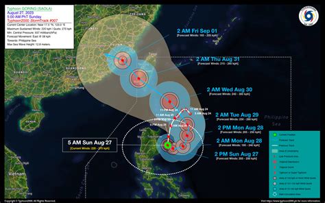 Typhoon GORING (SAOLA) Advisory No. 07 – Typhoon2000 Philippine TC ...