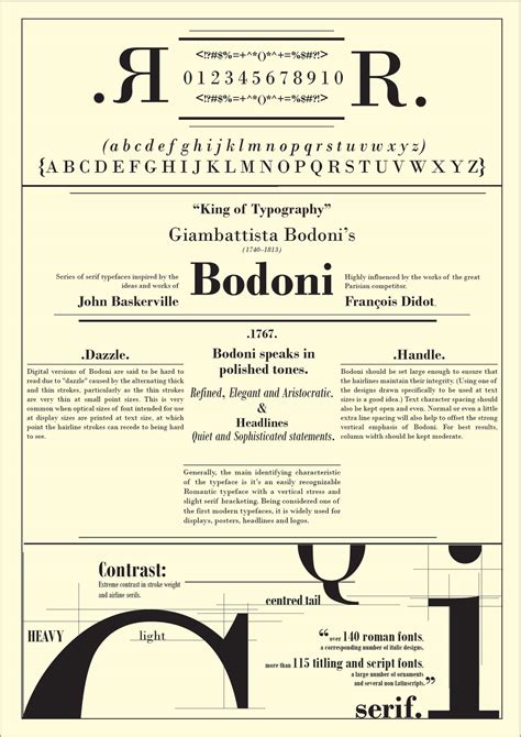 Bodoni A Type Specimen Poster On Behance