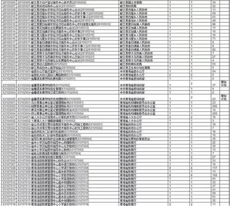 2017年省直、各市州事業單位公開招聘、特崗教師招聘最終職位統計表（不含考核聘用崗位） 每日頭條