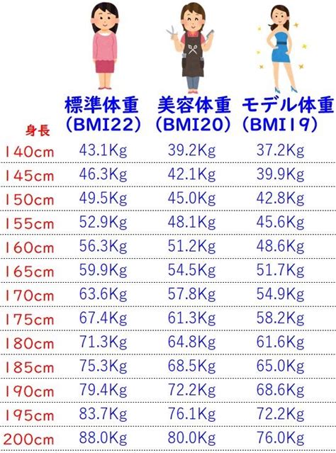 女性の標準体重について 初体験ねっと