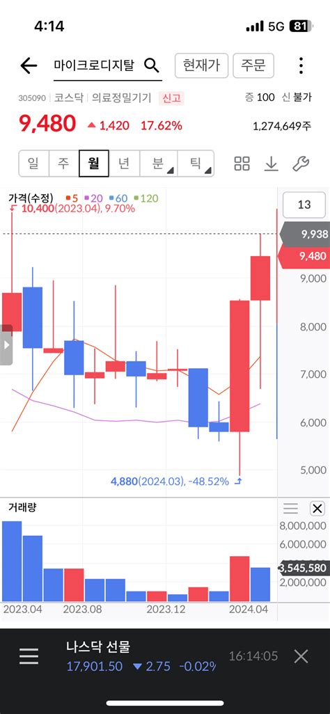 1년만에 평단가 찍은 마디 주식 에펨코리아