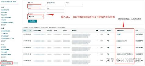 亚马逊运营实操小技巧 知乎