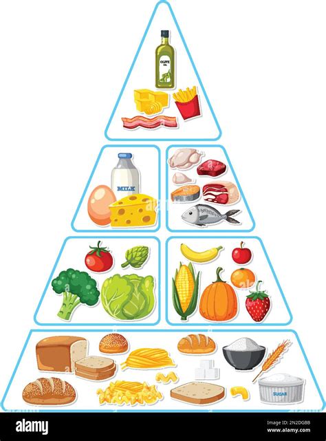 Ilustración de pirámide de grupos de nutrición alimentaria Imagen