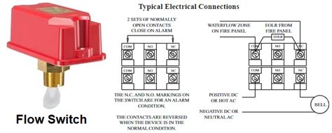 Arindam Bhadra Fire Safety Flow Switch Integration With Fire Alarm Panel