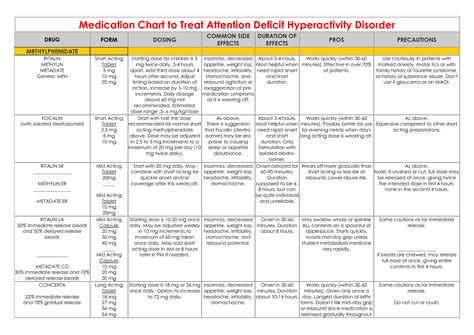 Adhd Medication Dosage Chart