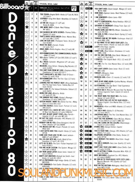 Billboard Disco Dance Charts Of 1983 SOULANDFUNKMUSIC Soul Funk