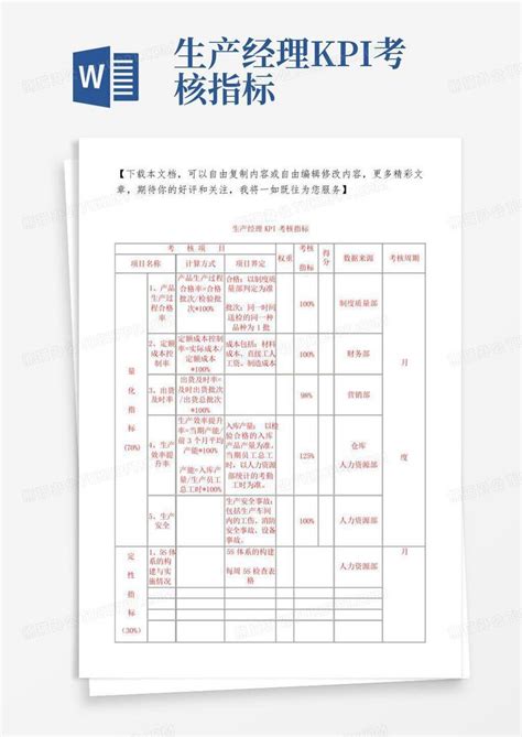 生产经理kpi考核指标word模板下载 编号lzgdgwvr 熊猫办公