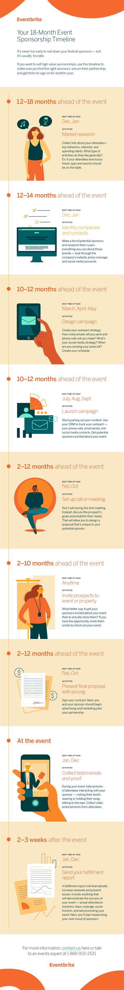 Infographic Your 18 Month Event Sponsorship Timeline Eventbrite Us Blog