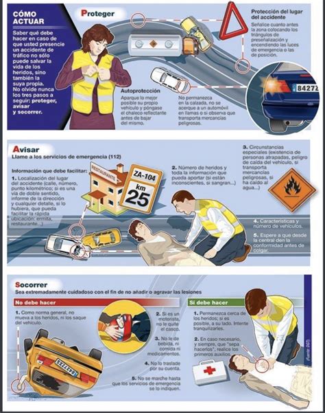 Protege Avisa Y Socorre La Polic A Nacional Te Explica Qu Hacer En